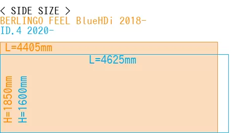 #BERLINGO FEEL BlueHDi 2018- + ID.4 2020-